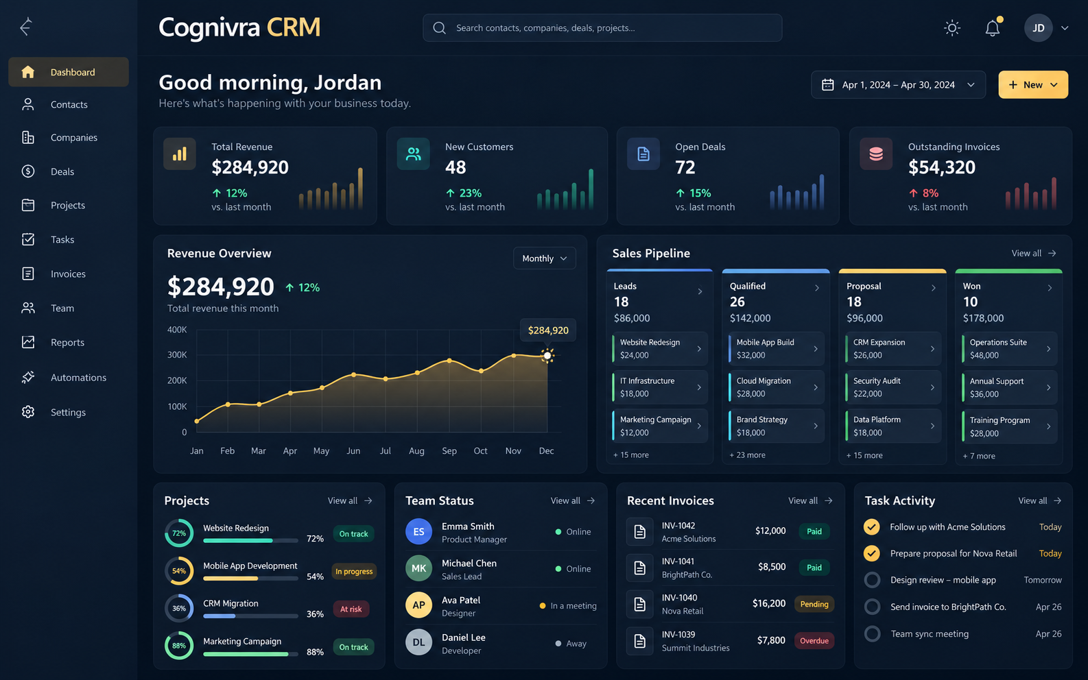 Cognivra Dynamic CRM & Business Operations Platform